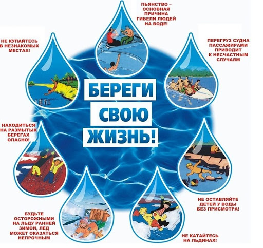 Безопасность на водных объектах. Безопасность на водных объектах.